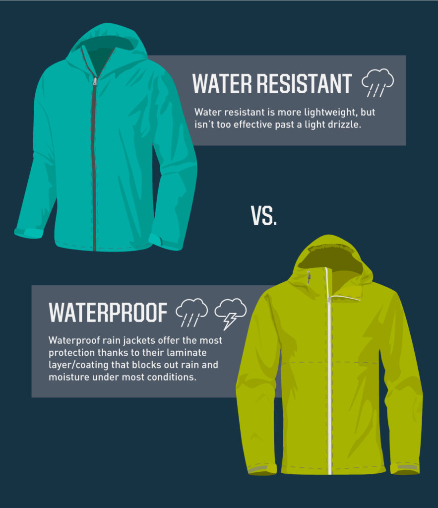 waterproof vs water resistant jackets